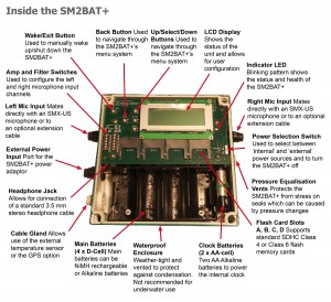 Inside the SM2BAT+