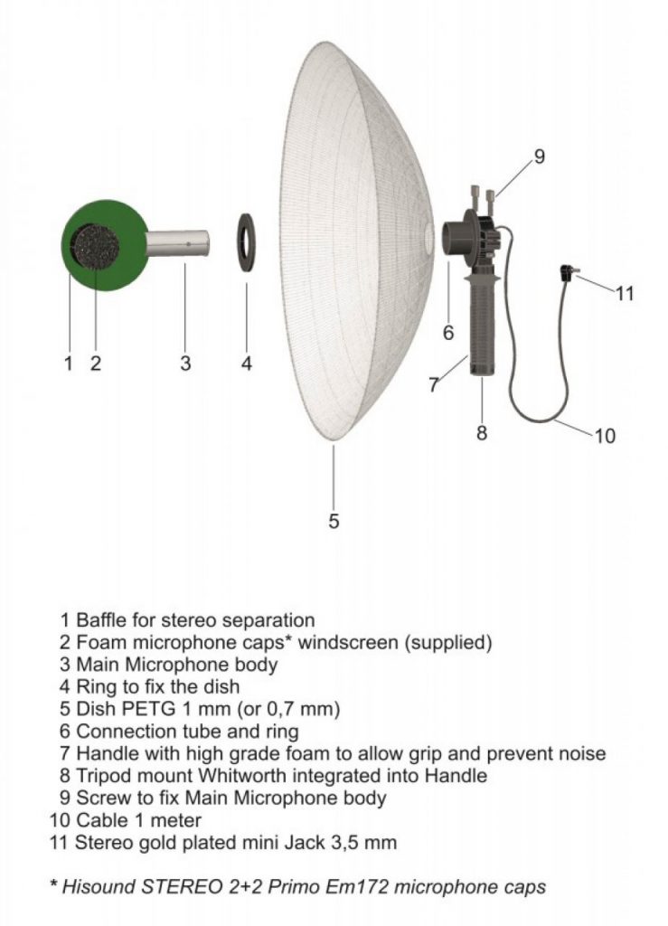 Télescope de mise au point, plat parabolique, Microphone