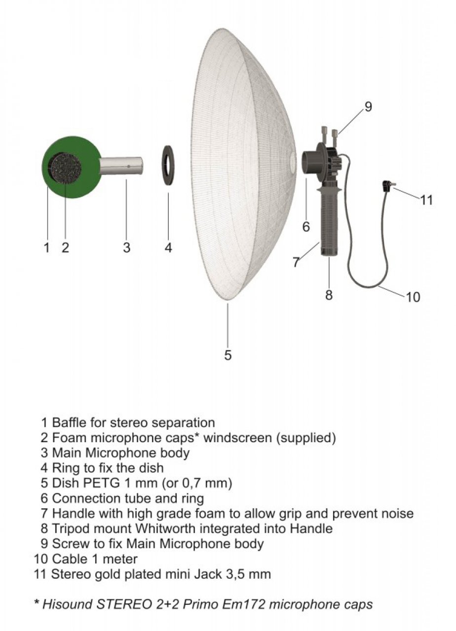 NHBS: In The Field – Hi-Sound Stereo Parabolic Microphone