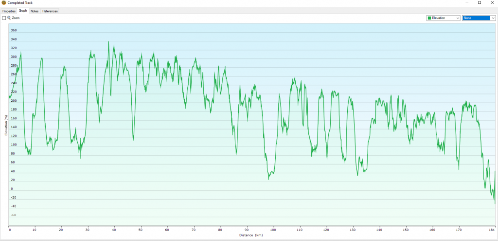 BaseCamp data from the GPSMAP 66s