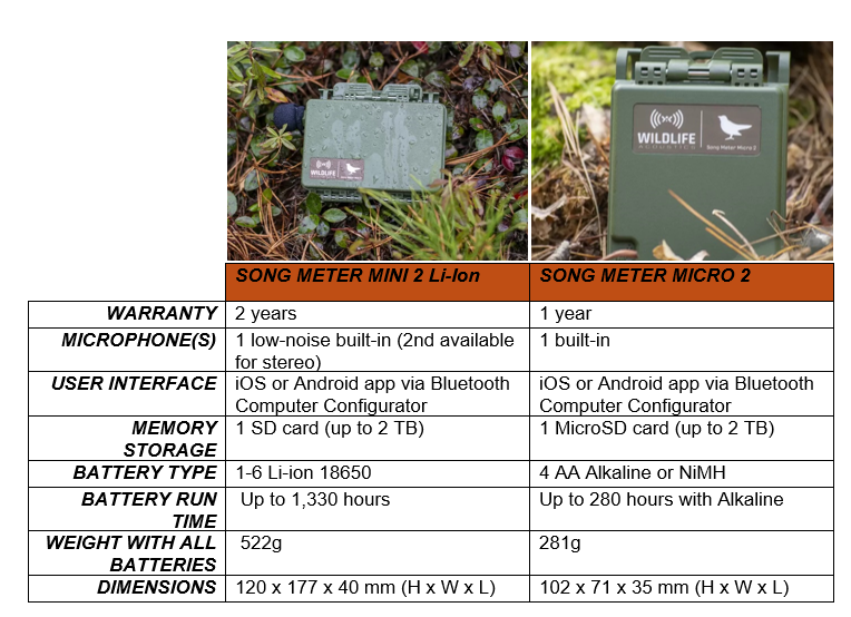 Comparison table of Song Meter Mini 2 Li-Ion (right) and Micro 2 (left) 